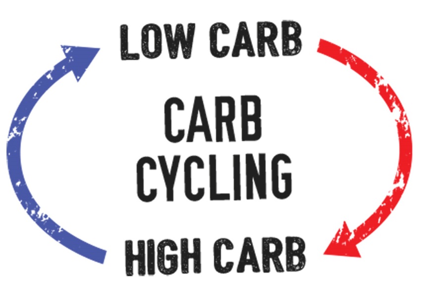 Carb Cycling to Burn Fat